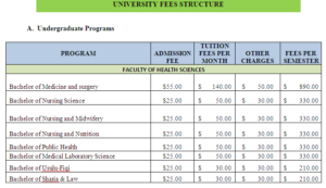 health-fees