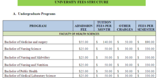 University of Somalia fees Structure