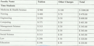 List of Academic Programs offered at SIMAD University, Somalia