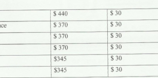 Admission Requirement for a degree course at SIMAD University Somalia