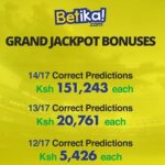 Betika Paybill Number, How to deposit money via Mpesa