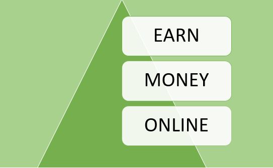 Why AdSense Revenues Have Reduced During Coronavirus Period