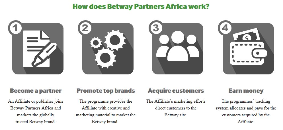 Betway