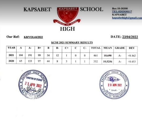 Top 200 Best Schools in Kenya 2021/2022 KCSE