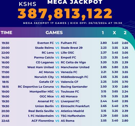 How to win Ksh 387.8 Million from Sportpesa MJP for this weekend—practical solution in summary